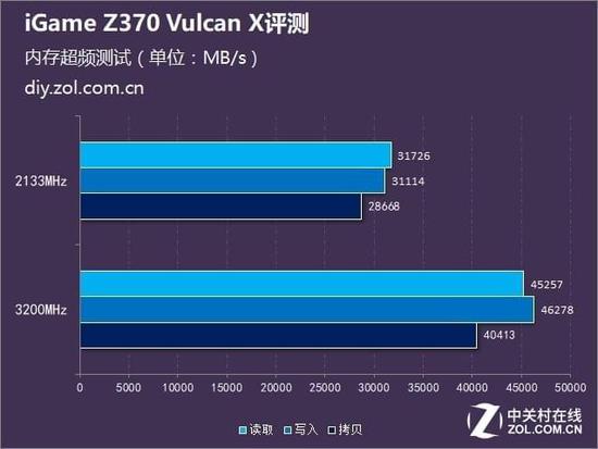 内存频率选择：这个频率最合适  第6张