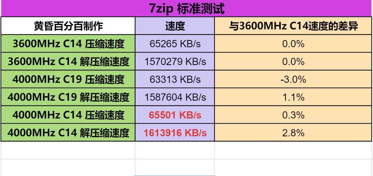 如何选择apu内存？频率、容量、时序三点全解析  第6张