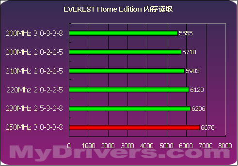 i3处理器配啥内存？内存频率、容量、CL延迟该怎么选？  第6张