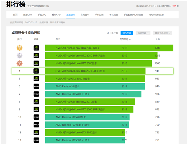 玩游戏必备！显卡VS内存，决定胜负的关键到底是谁？