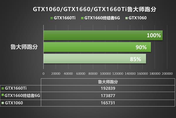 玩游戏必备！显卡VS内存，决定胜负的关键到底是谁？  第2张