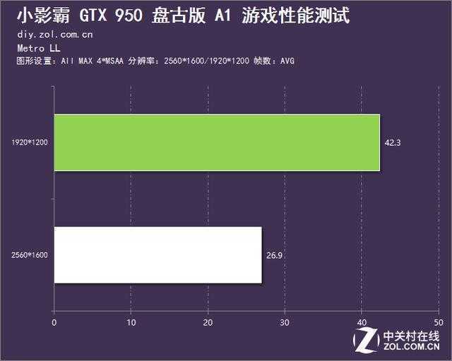 玩游戏必备！显卡VS内存，决定胜负的关键到底是谁？  第3张