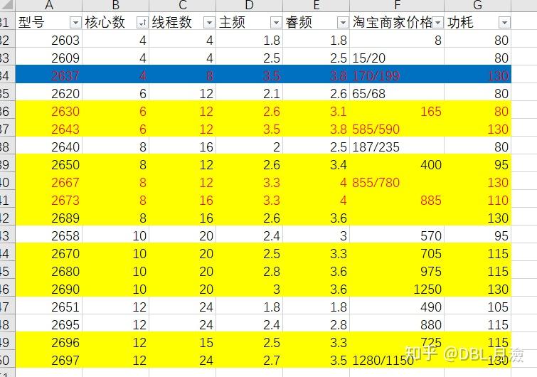 DDR4 vs DDR3：内存选择全攻略，你需要知道的关键信息  第5张