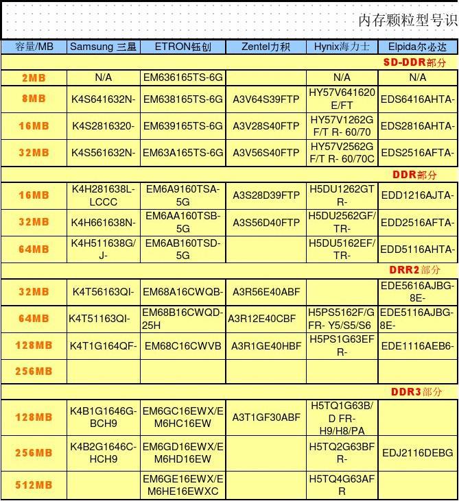 内存升级，手机速度翻倍！四颗粒组合，扩展容量轻松自如  第2张