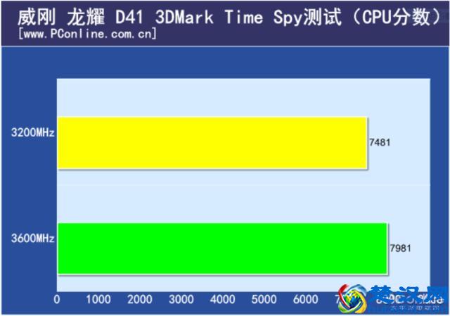 内存模块性能大揭秘：2400内存时序到底有多重要？  第7张