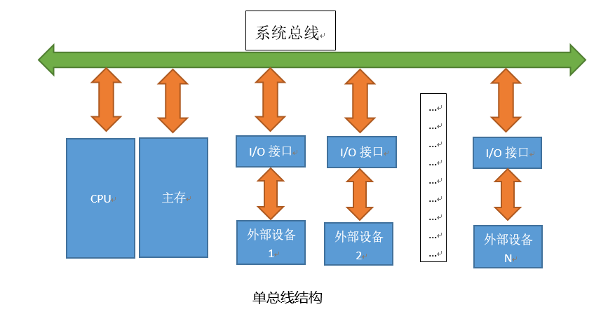 内存频率计算公式揭秘：让你的电脑速度飙升  第5张