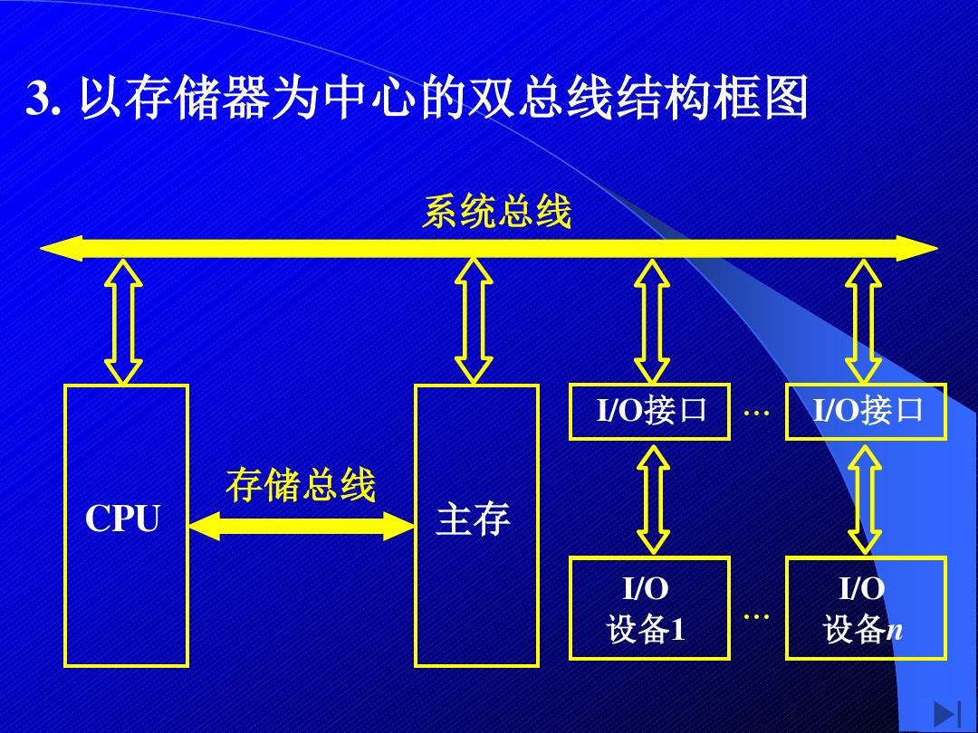 内存频率计算公式揭秘：让你的电脑速度飙升  第6张