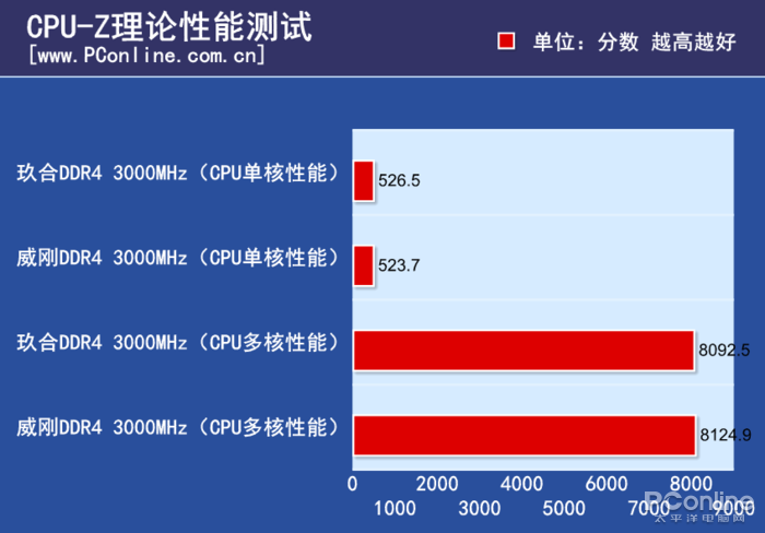 内存选购攻略：从需求到型号，教你轻松挑选最适合的内存  第5张