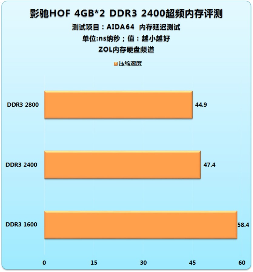 内存超频服还原：让你的电脑变身战斗机器  第3张