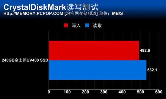 内存性能大揭秘：金士顿测试软件究竟如何？  第3张