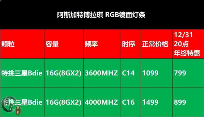 内存价格狂跌！12月买内存还等什么？  第2张