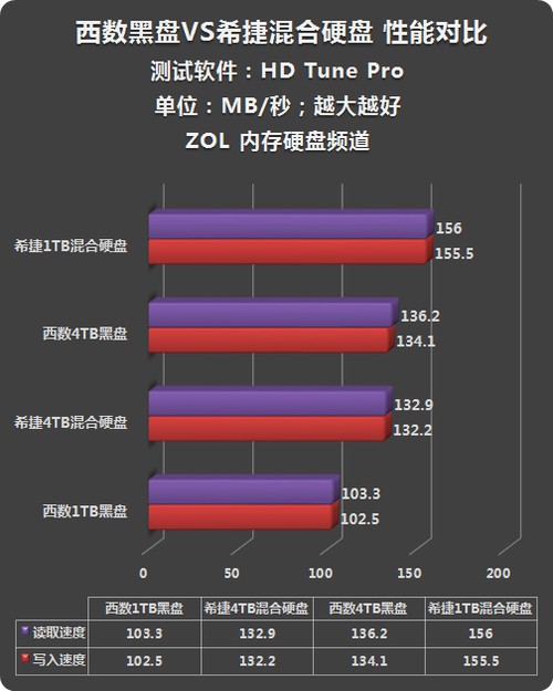 硬盘内存大PK：速度与容量谁更胜一筹？  第2张