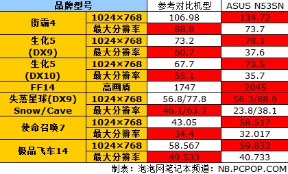 内存选购全攻略，华硕内存版如何选择？  第2张