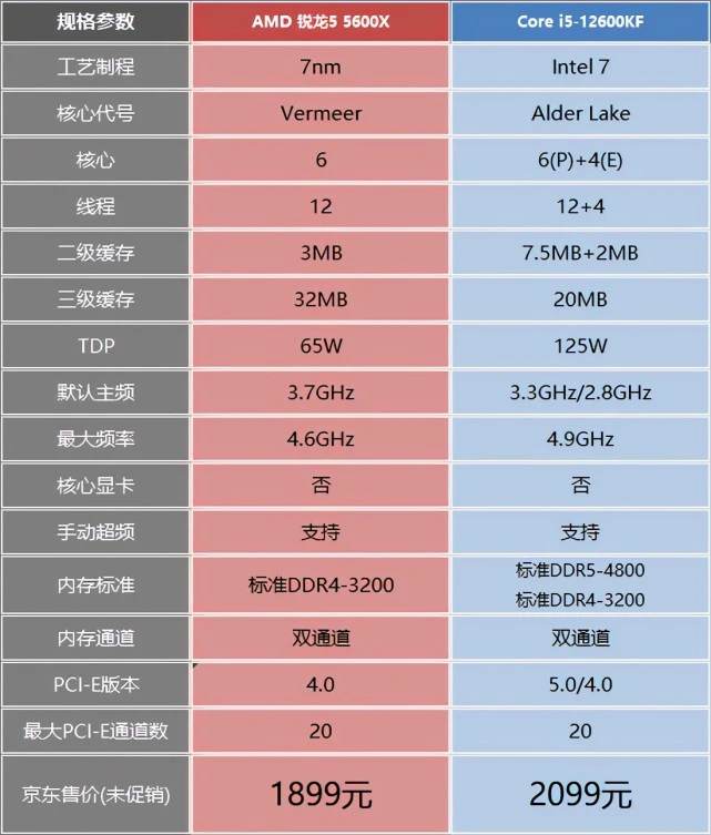 揭秘ddr4内存真正的最高频率  第2张