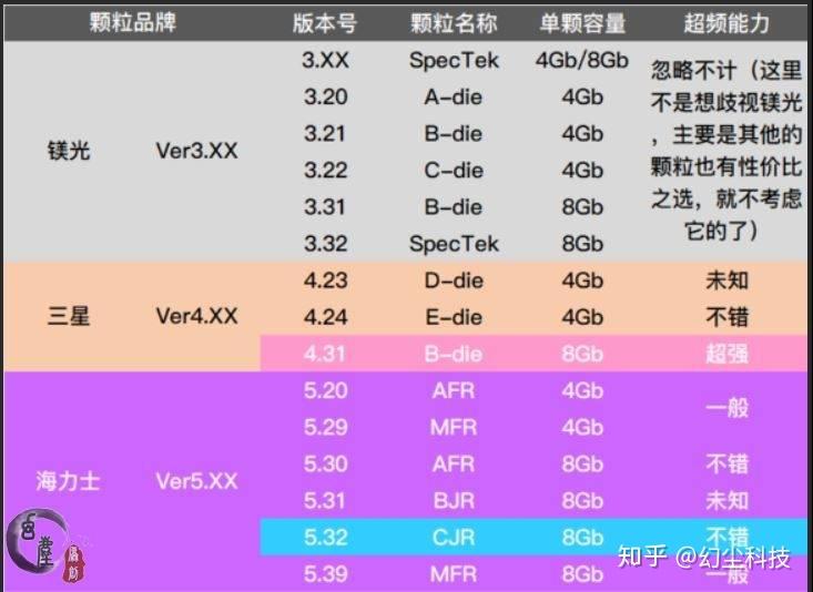 揭秘ddr4内存真正的最高频率  第4张