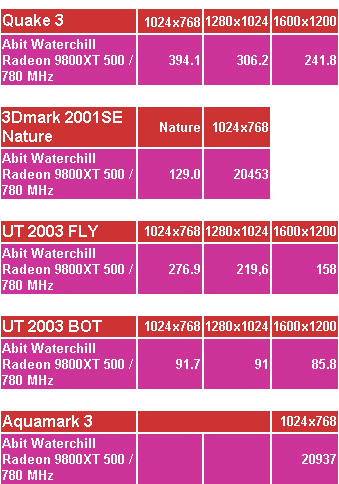 揭秘ddr4内存真正的最高频率  第6张