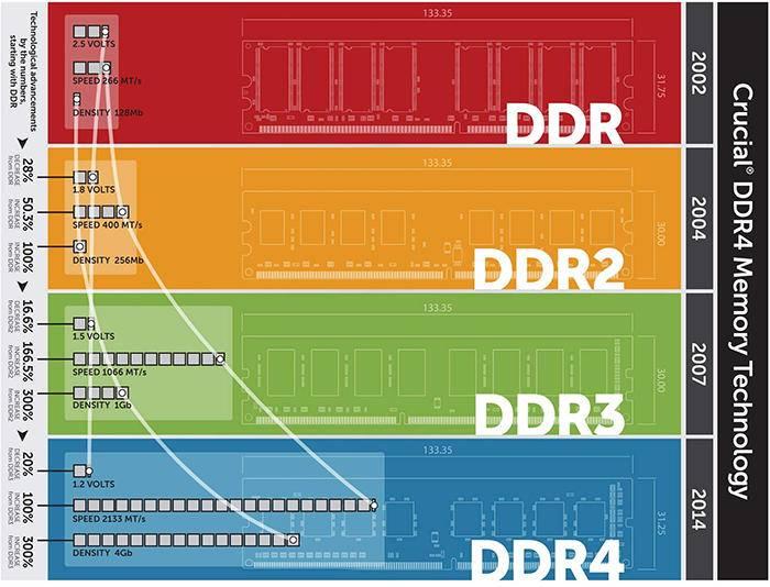 ddr5内存兼容性揭秘：替代方案与注意事项  第2张