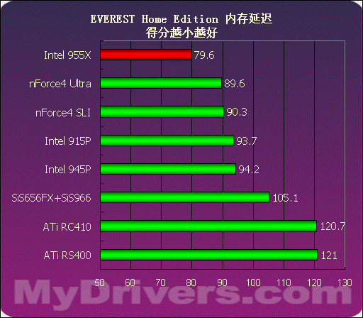 b150芯片组内存：性能翻倍，稳定可靠  第4张