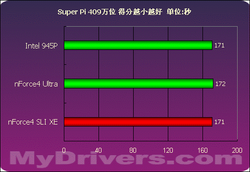 b150芯片组内存：性能翻倍，稳定可靠  第5张