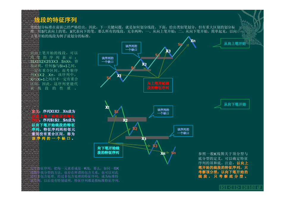 零基础炒股指南：学习+经验VS专业知识，谁更重要？  第2张