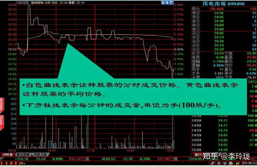 零基础炒股指南：学习+经验VS专业知识，谁更重要？  第5张