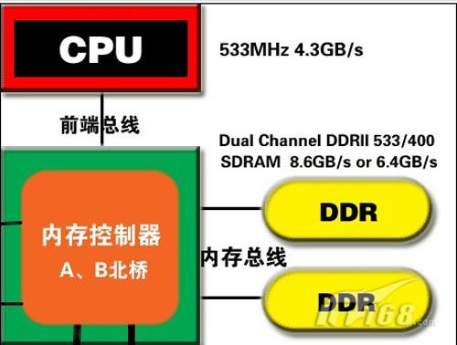 64GB内存，让你的电脑瞬间升级  第3张