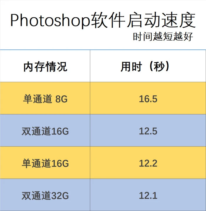 内存vs.SSD：读写速度大PK  第3张