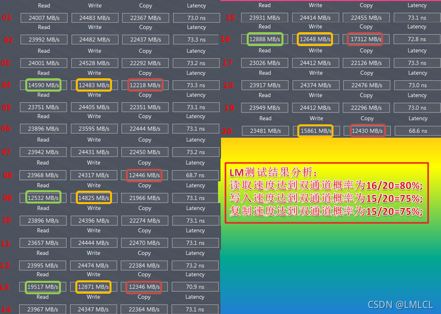 内存vs.SSD：读写速度大PK  第5张