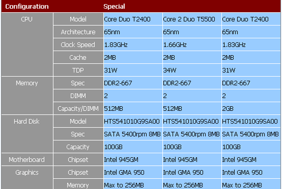 锐龙处理器+内存：电脑性能提升的黄金组合  第4张