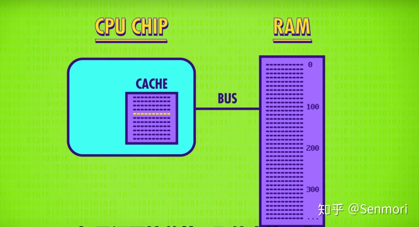 高速缓存和内存：计算机的速度之争  第2张