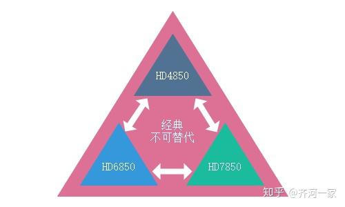 显存VS内存：究竟谁才是游戏王者？