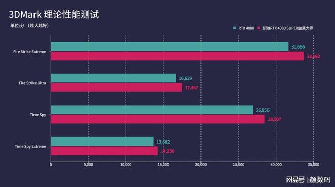 显存VS内存：究竟谁才是游戏王者？  第5张