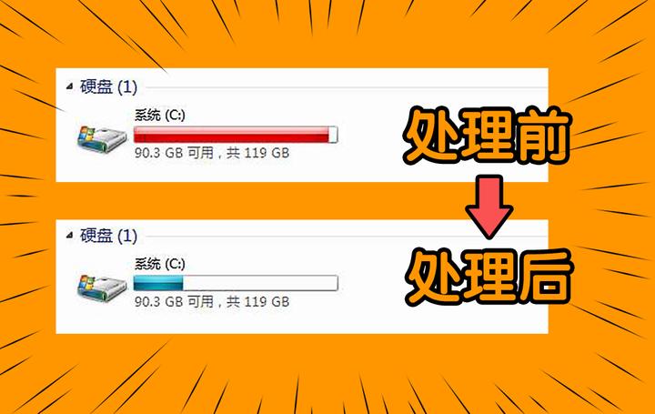 传统内存vs傲腾内存：速度超越、容量差距、价格值得  第1张