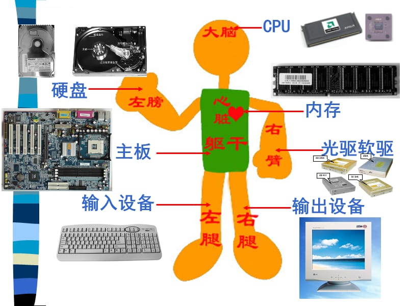 硬件大揭秘：CPU、内存、主板，谁才是电脑的真大脑？  第4张