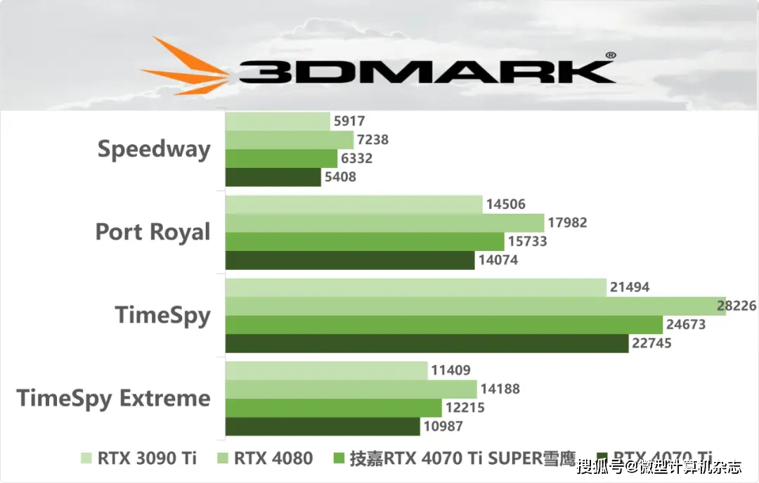 天启x3pro内存条：DDR4技术带来的惊艳表现