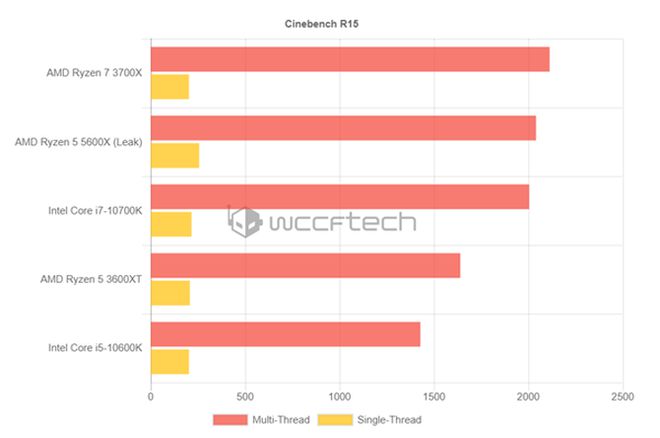 DDR4内存时序：选对内存条，玩转电脑速度  第2张