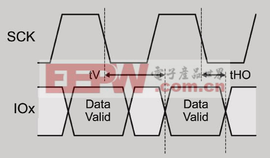 DDR4内存时序：选对内存条，玩转电脑速度  第4张