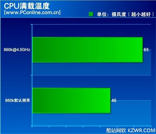 服务器ecc内存超频指南：从准备到效果，一步步教你提升性能