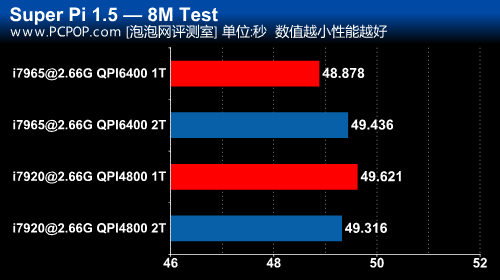 内存1600内存：科技界的新宠  第4张