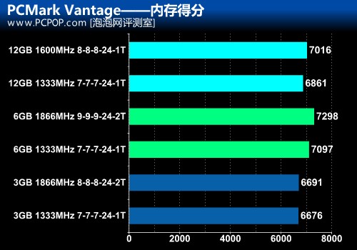 内存1600内存：科技界的新宠  第5张