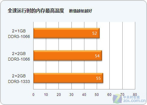 内存寿命揭秘：频率与品质谁更重要？  第5张