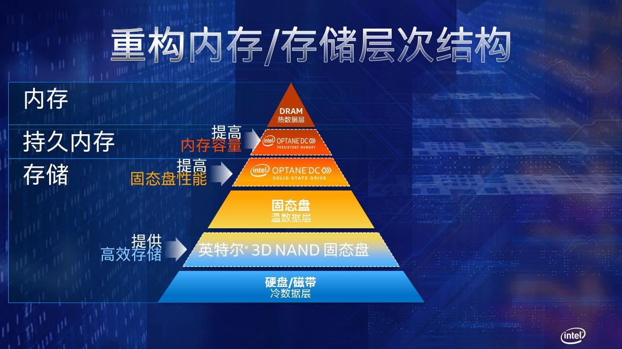 qlc内存：数据处理新时代  第3张