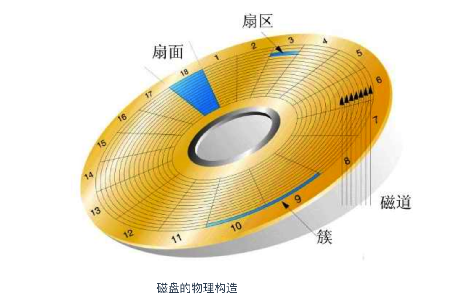 硬盘vs内存：谁更胜一筹？  第1张