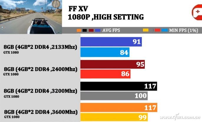 全新APU搭配高频内存，游戏体验大升级  第2张