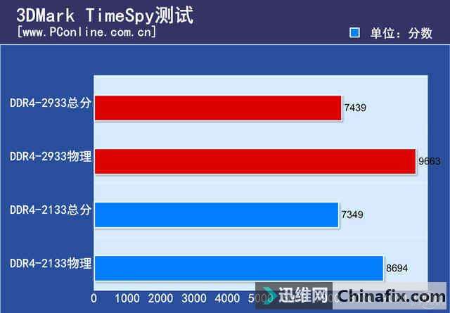 全新APU搭配高频内存，游戏体验大升级  第5张