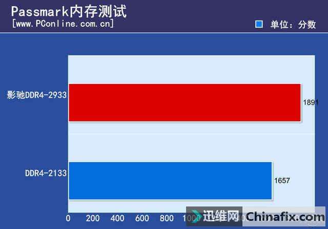 全新APU搭配高频内存，游戏体验大升级  第6张