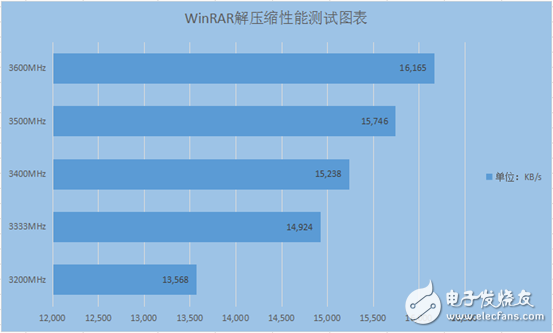 电脑维修员亲测：g1610处理器搭配不同频率内存条，究竟谁更强？  第3张