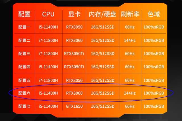 AMD Ryzen处理器 vs 4条内存：性能对比全面解析  第4张