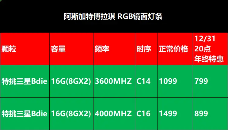 内存发烧友的福音：B350 ddr42133内存亲测体验  第3张