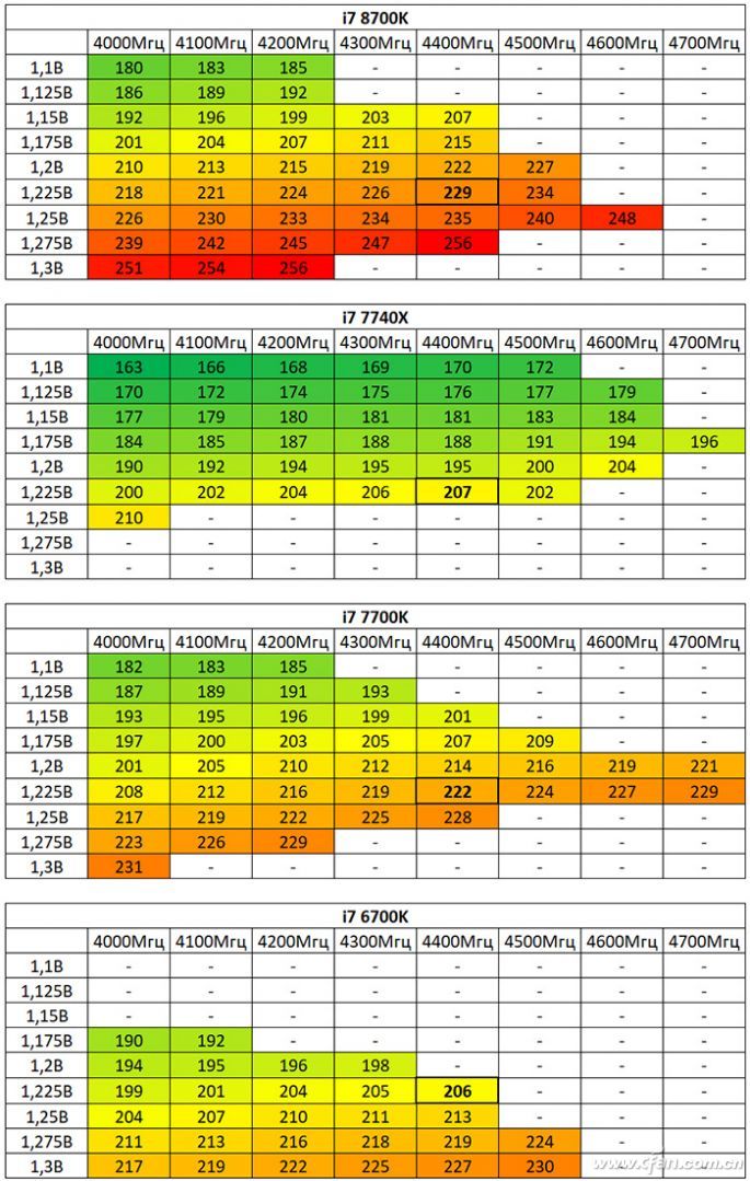 内存发烧友的福音：B350 ddr42133内存亲测体验  第5张